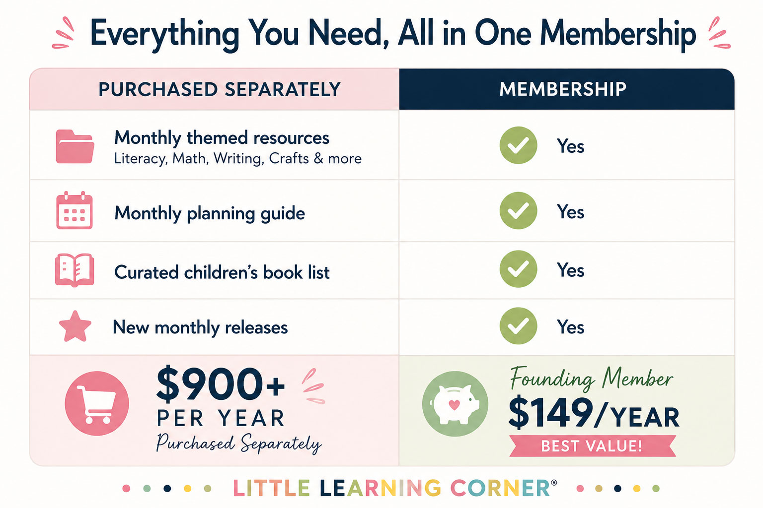 themed membership pricing intro